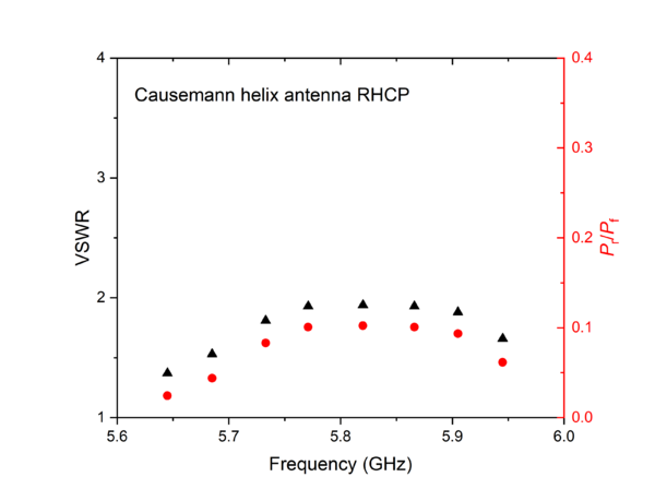 Causemann-helix-antenna RHCP