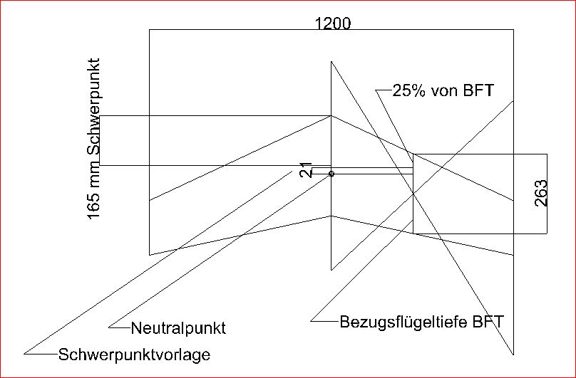 Schwerpunkt NanoWing 1200, siehe auch hier:http://www.aerodesign.de/nurflugel/swp_nf.htm