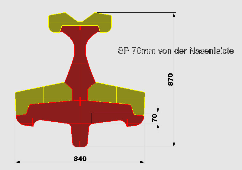 Sambah V3 Schwerpunkt