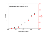 Causemann-helix-antenna LHCP